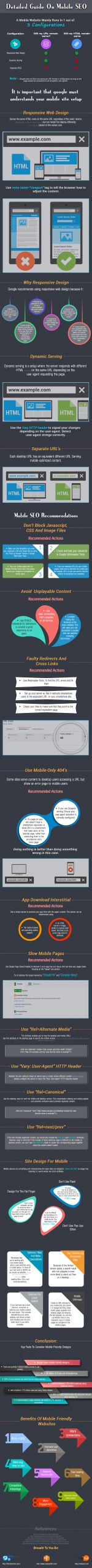 Detailed Guide for Mobile SEO and Responsive design