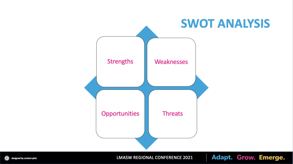 SWOT Analysis - LMA SW 2021 Conference presentation