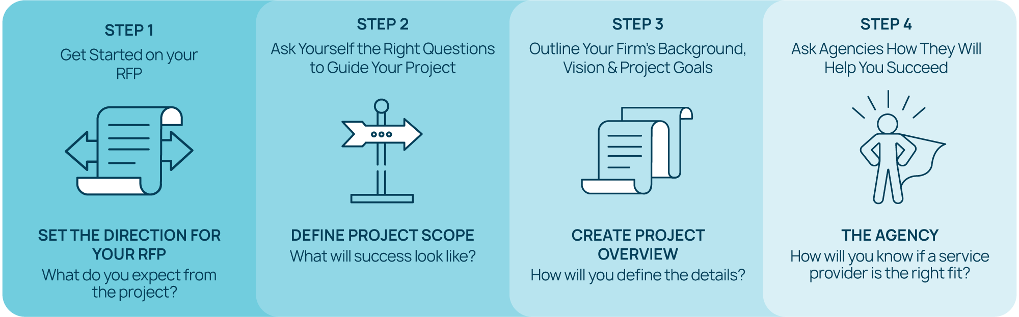 What do you expect from the project? What will success look like? How will you define the details? How will you know if a service provider is the right fit? Our RFP Template for Law Firm Websites can help guide you.